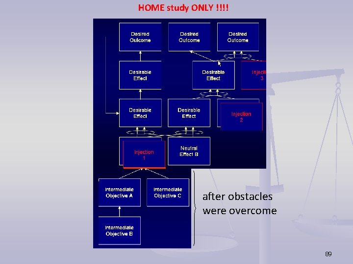 HOME study ONLY !!!! after obstacles were overcome 89 HOME study ONLY !!!! after obstacles were overcome 89