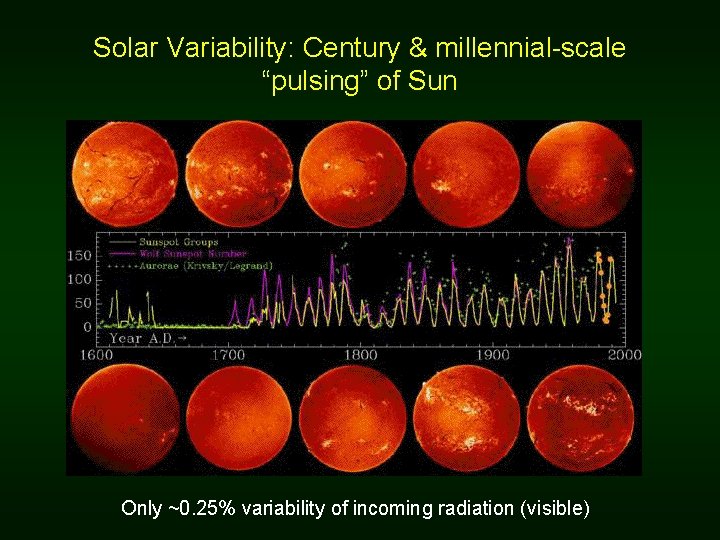 Solar Variability: Century & millennial-scale “pulsing” of Sun Only ~0. 25% variability of incoming Solar Variability: Century & millennial-scale “pulsing” of Sun Only ~0. 25% variability of incoming