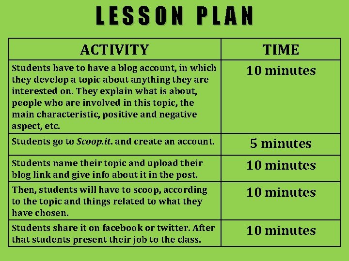 LESSON PLAN ACTIVITY TIME Students have to have a blog account, in which they