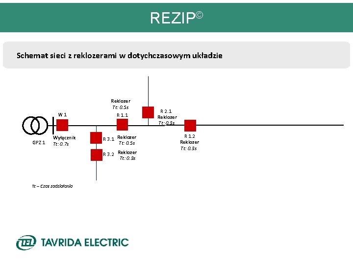 REZIP© Schemat sieci z reklozerami w dotychczasowym układzie W 1 GPZ 1 Wyłącznik Tt:
