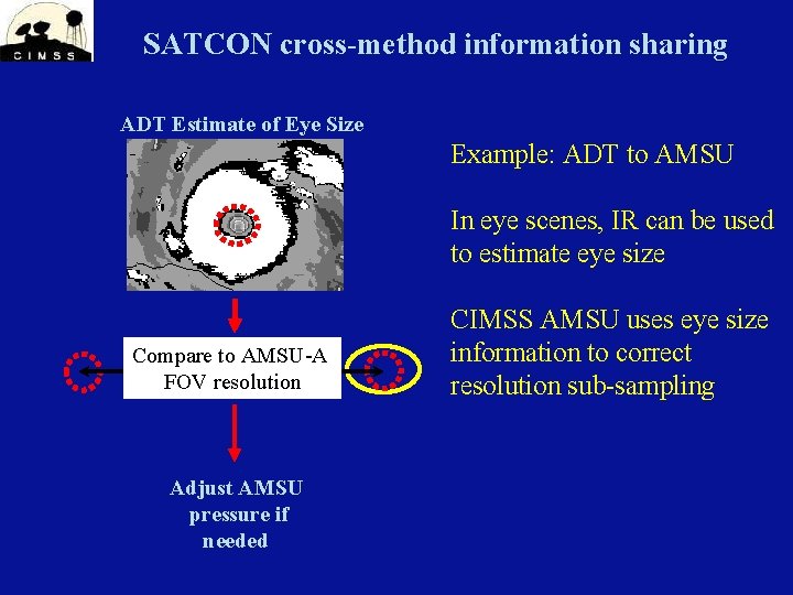 SATCON cross-method information sharing ADT Estimate of Eye Size Example: ADT to AMSU In SATCON cross-method information sharing ADT Estimate of Eye Size Example: ADT to AMSU In