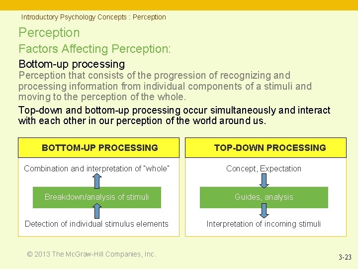 Introductory Psychology Concepts : Perception Factors Affecting Perception: Bottom-up processing Perception that consists of