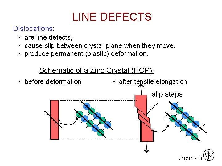 LINE DEFECTS Dislocations: • are line defects, • cause slip between crystal plane when