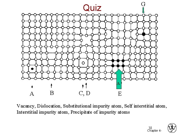 G Quiz v A B C, D E Vacancy, Dislocation, Substitutional impurity atom, Self