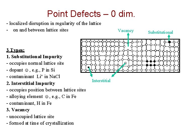 Point Defects – 0 dim. - localized disruption in regularity of the lattice -