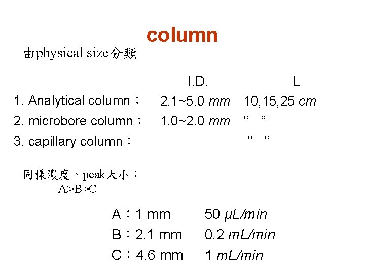 由physical size分類 column I. D. L 1. Analytical column： 2. 1~5. 0 mm 10,