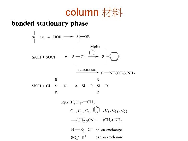 column 材料 bonded-stationary phase anion exchange cation exchange 