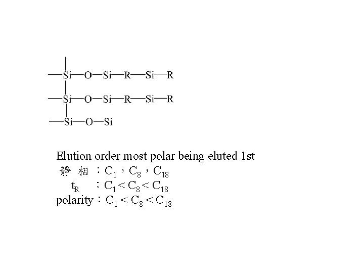 Elution order most polar being eluted 1 st 靜 相 ：C 1，C 8，C 18