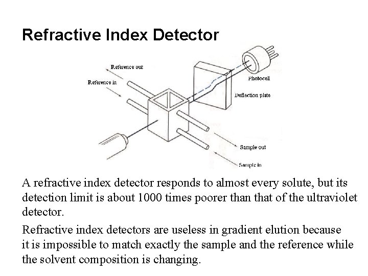 Refractive Index Detector A refractive index detector responds to almost every solute, but its