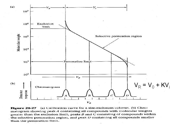 VR = V 0 + KVi 