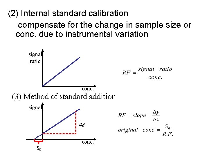 (2) Internal standard calibration compensate for the change in sample size or conc. due