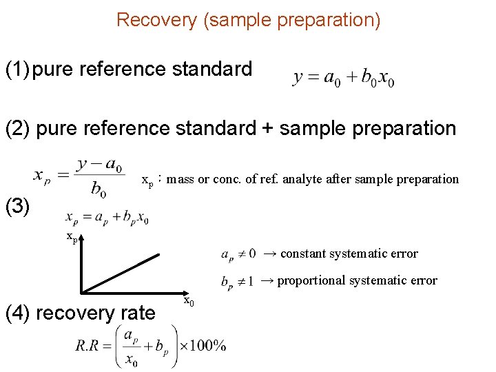 Recovery (sample preparation) (1) pure reference standard (2) pure reference standard + sample preparation