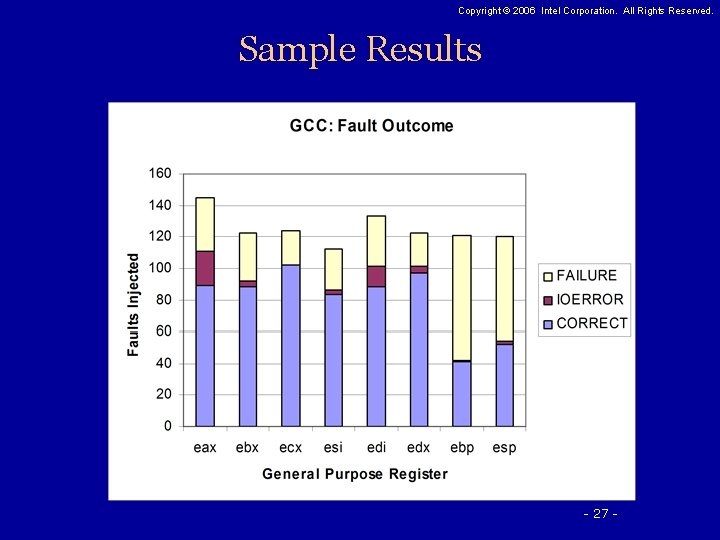 Copyright © 2006 Intel Corporation. All Rights Reserved. Sample Results - 27 - 