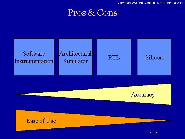 Copyright © 2006 Intel Corporation. All Rights Reserved. Pros & Cons Software Architectural Instrumentation