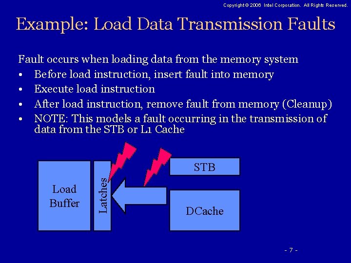 Copyright © 2006 Intel Corporation. All Rights Reserved. Example: Load Data Transmission Faults Fault