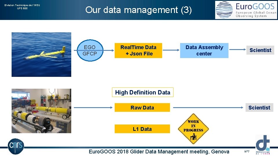 Division Technique de l’INSU UPS 855 Our data management (3) EGO GFCP Real. Time