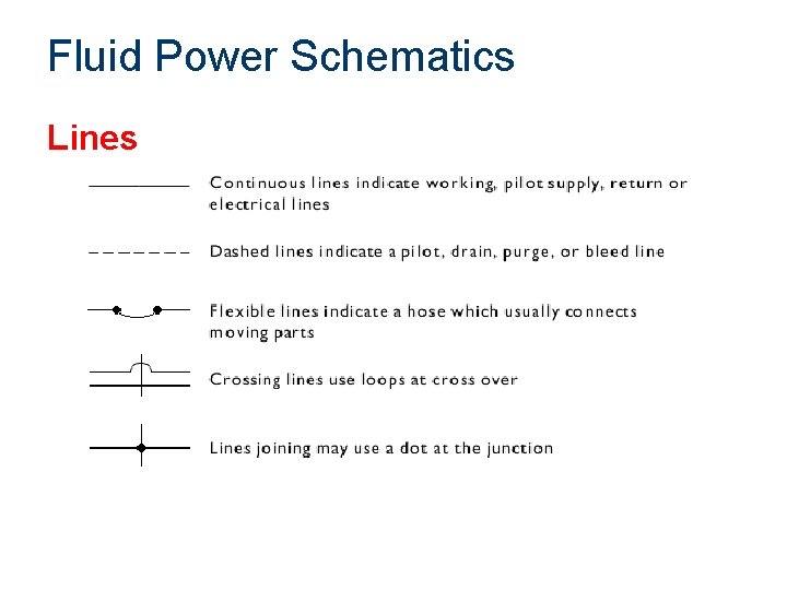 Fluid Power Schematics Lines 