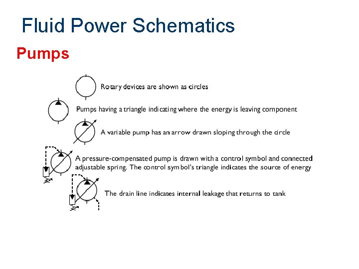 Fluid Power Schematics Pumps 