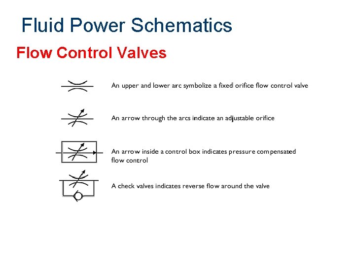 Fluid Power Schematics Flow Control Valves 