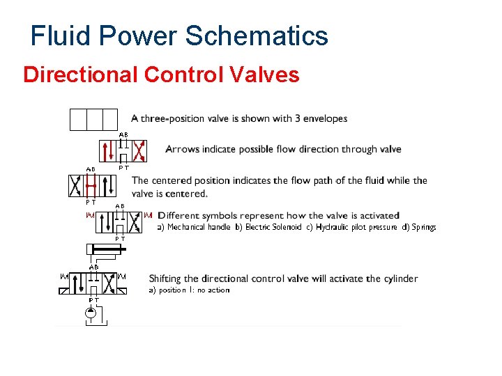 Fluid Power Schematics Directional Control Valves 