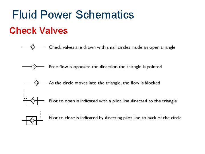 Fluid Power Schematics Check Valves 