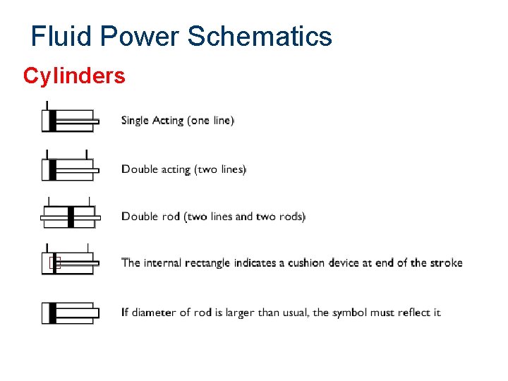 Fluid Power Schematics Cylinders 