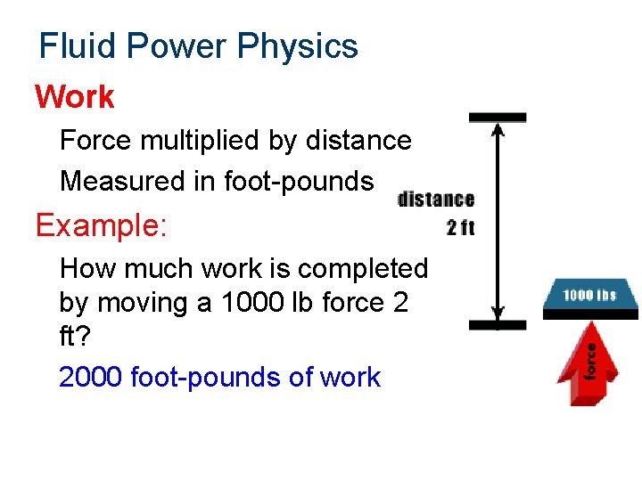 Fluid Power Physics Work Force multiplied by distance Measured in foot-pounds Example: How much