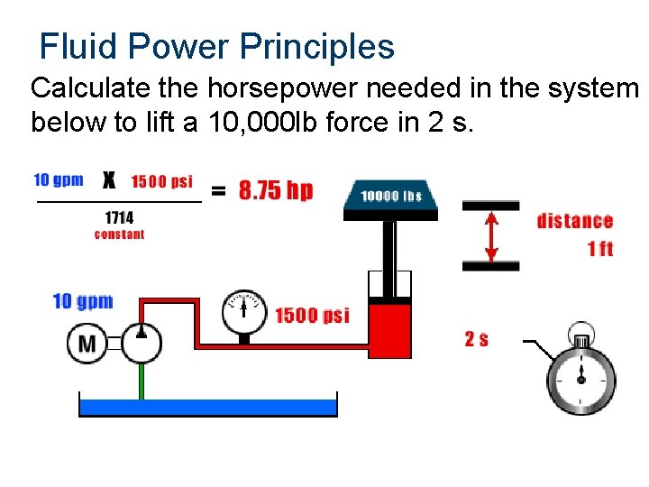 Fluid Power Principles Calculate the horsepower needed in the system below to lift a