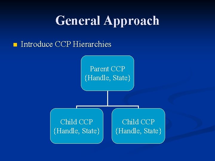 General Approach n Introduce CCP Hierarchies Parent CCP {Handle, State} Child CCP {Handle, State}