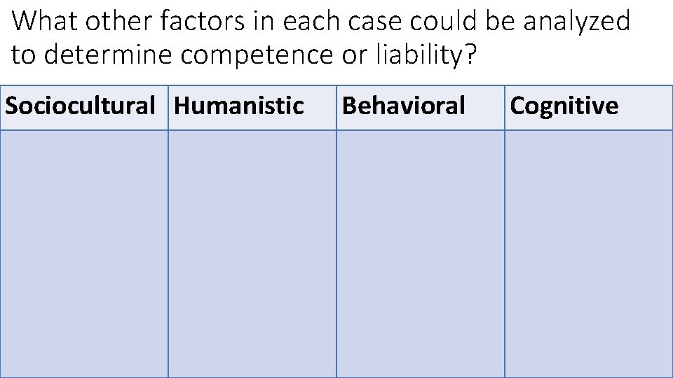 What other factors in each case could be analyzed to determine competence or liability?