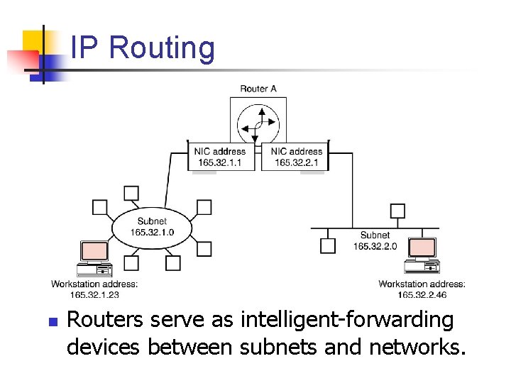 IP Routing n Routers serve as intelligent-forwarding devices between subnets and networks. 