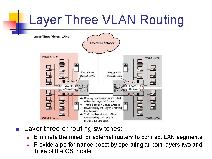 Layer Three VLAN Routing n Layer three or routing switches: n n Eliminate the