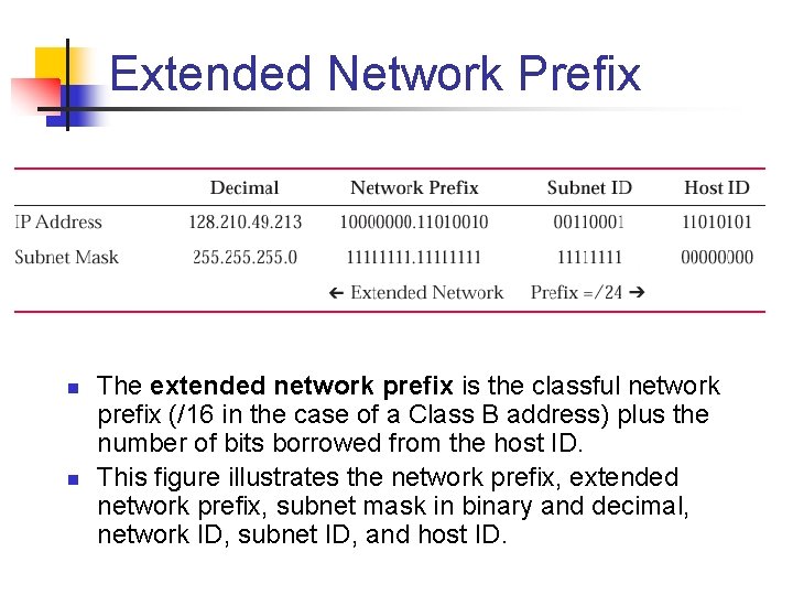 Extended Network Prefix n n The extended network prefix is the classful network prefix