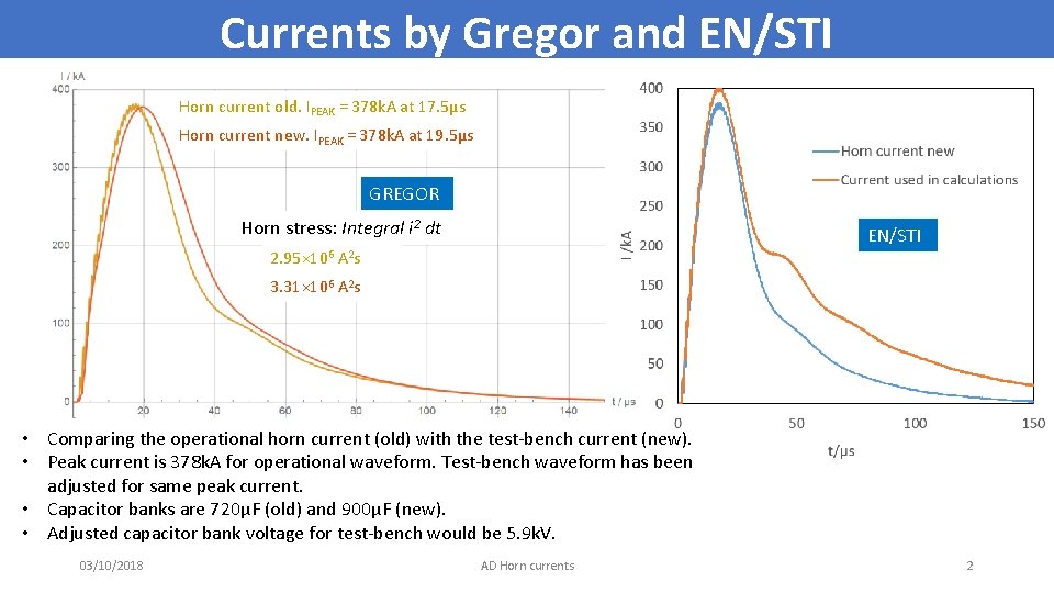Currents by Gregor and EN/STI Horn current old. IPEAK = 378 k. A at