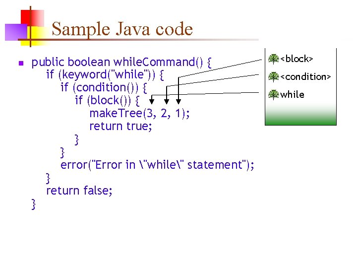 Sample Java code n public boolean while. Command() { if (keyword("while")) { if (condition())