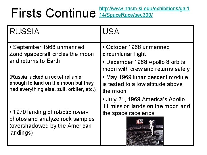 Firsts Continue http: //www. nasm. si. edu/exhibitions/gal 1 14/Space. Race/sec 300/ RUSSIA USA • Firsts Continue http: //www. nasm. si. edu/exhibitions/gal 1 14/Space. Race/sec 300/ RUSSIA USA •