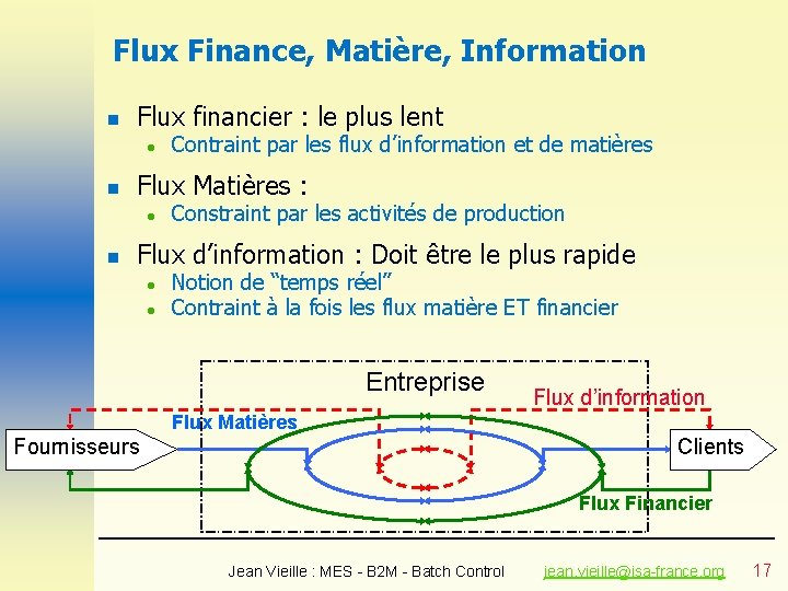 Flux Finance, Matière, Information n Flux financier : le plus lent l n Flux