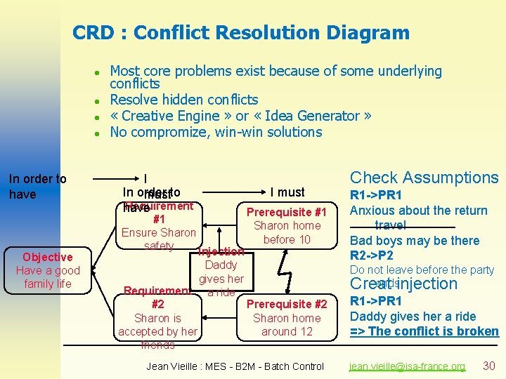 CRD : Conflict Resolution Diagram l l In order to have Objective Have a