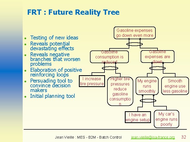 FRT : Future Reality Tree l l l Gasoline expenses go down even more