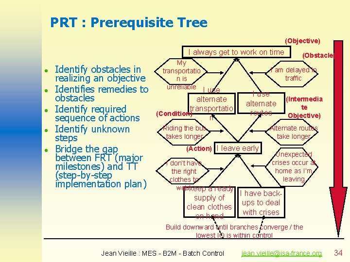 PRT : Prerequisite Tree (Objective) I always get to work on time l l
