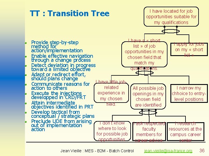 TT : Transition Tree l l l l l I have located for job