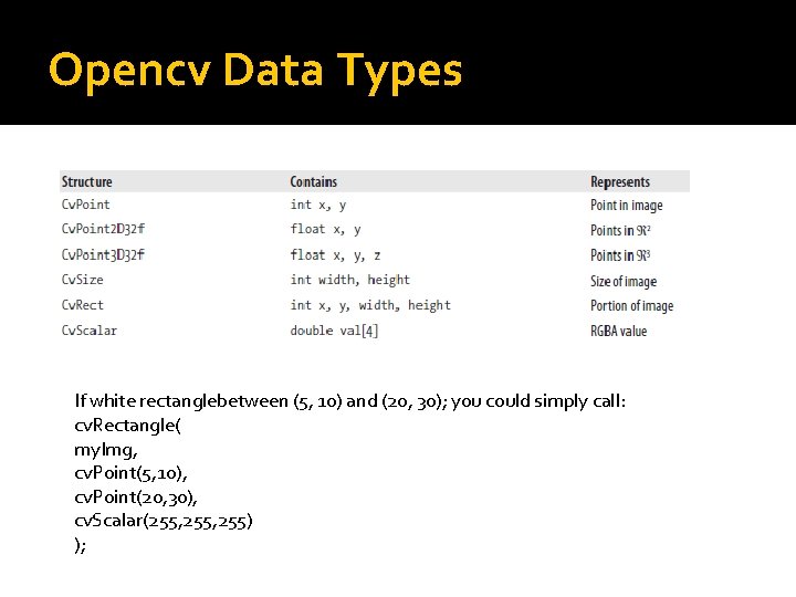 Opencv Data Types If white rectanglebetween (5, 10) and (20, 30); you could simply