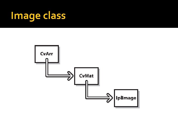 Image class 