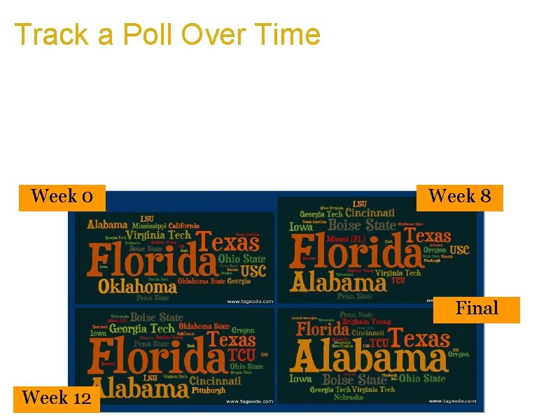 Track a Poll Over Time a. Track data evolving over time a. College football