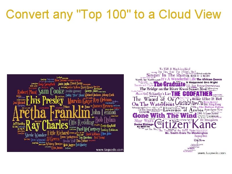 Convert any "Top 100" to a Cloud View a. Rank the list from top