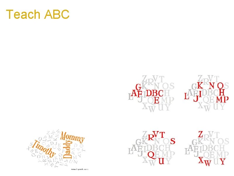Teach ABC a. Make a pictorial introduction to ABC a. Eye catching pictures b.