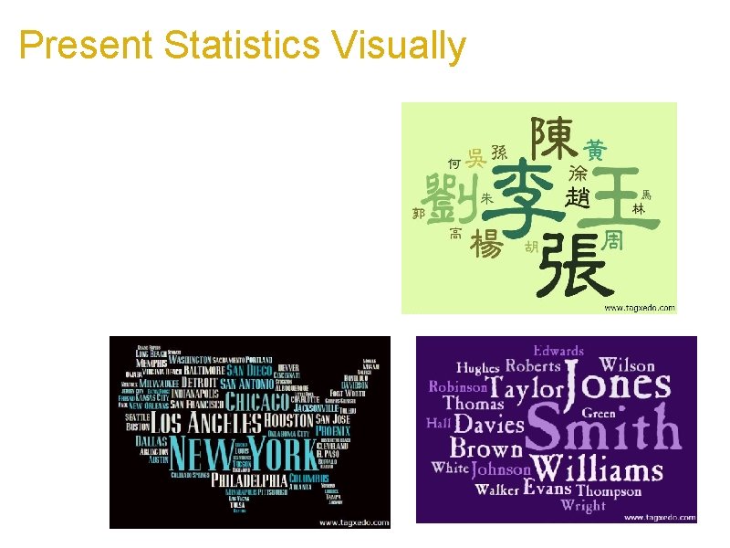 Present Statistics Visually a. Present statistics visually a. <word>: <frequency> b. To show ranking