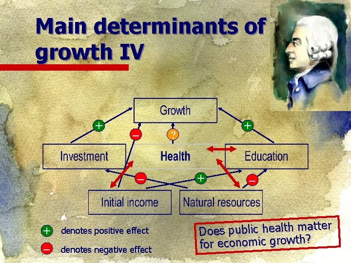 Main determinants of growth IV + – – + – denotes positive effect denotes