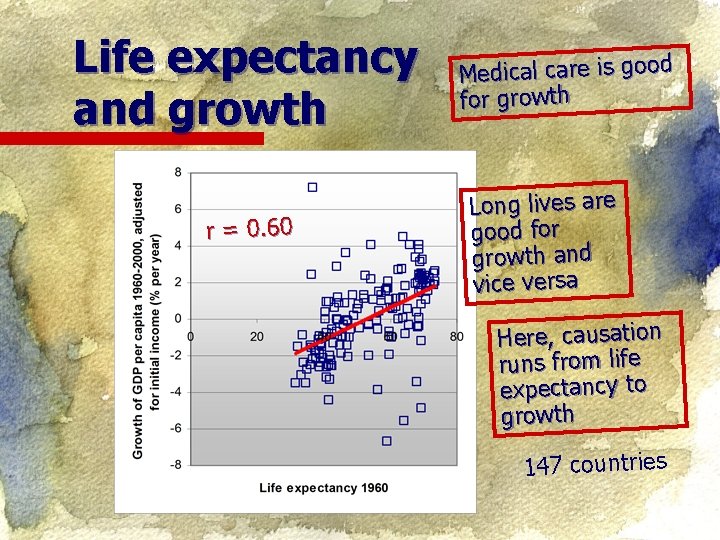 Life expectancy and growth r = 0. 60 Medical care is good for growth