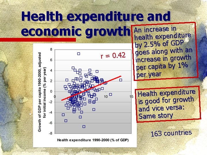 Health expenditure and increase in n A economic growth health expenditure r = 0.